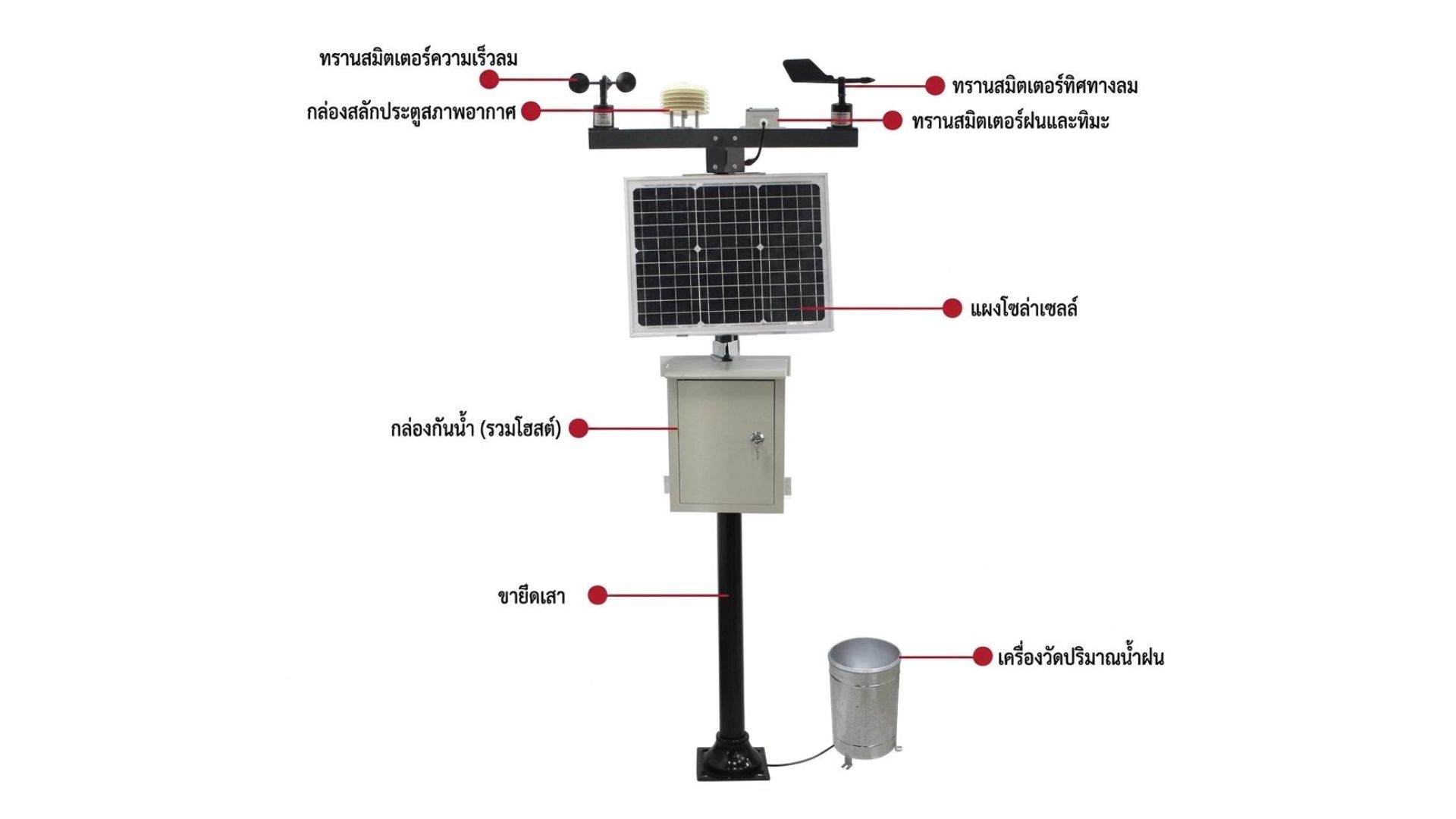 Weather & Pollution Monitoring